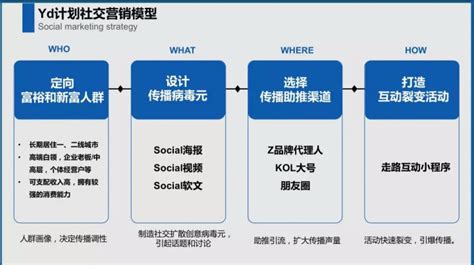 策划方案|教你写一份条理清晰的策划方案？（终极版）